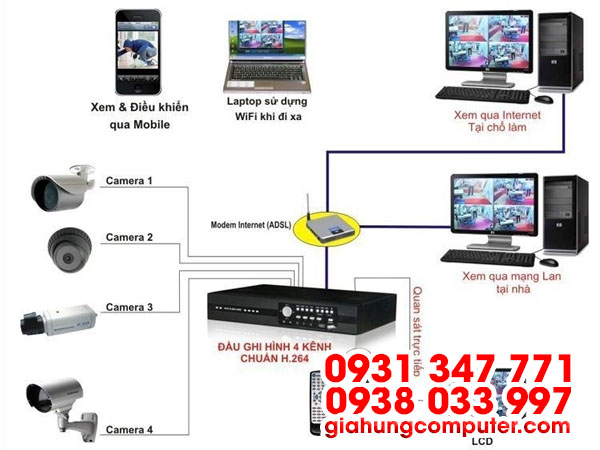 Kinh nghiệp chọn và lắp đặt Camera quan sát theo dõi tại nhà hoặc công ty