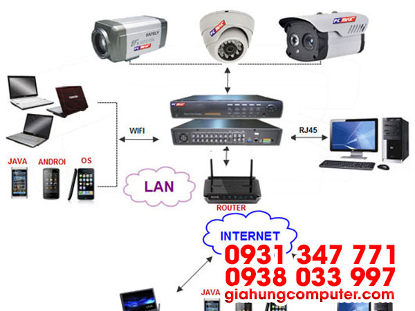 Kinh nghiệp chọn và lắp đặt Camera quan sát theo dõi tại nhà hoặc công ty