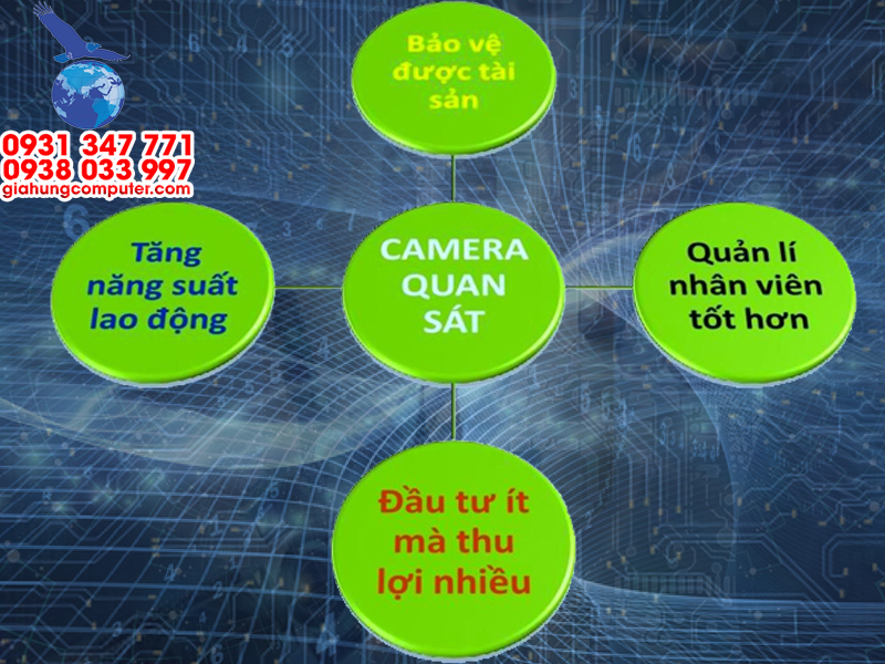 loi-ich-khi-lap-camera-chong-trom-khong-day-gia-re-tai-nha